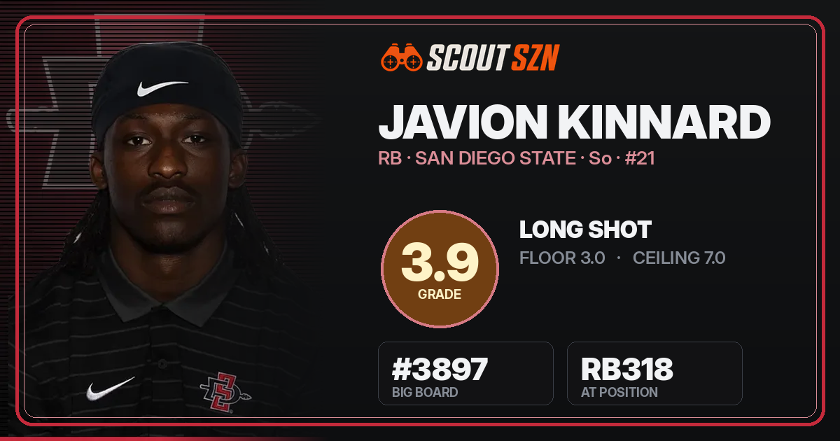 Share card for Javion Kinnard