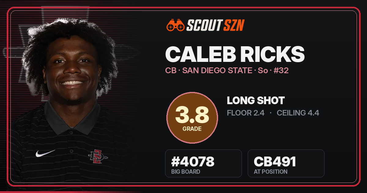Share card for Caleb Ricks