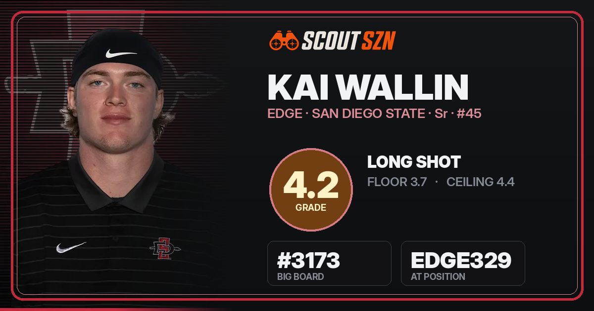 Share card for Kai Wallin