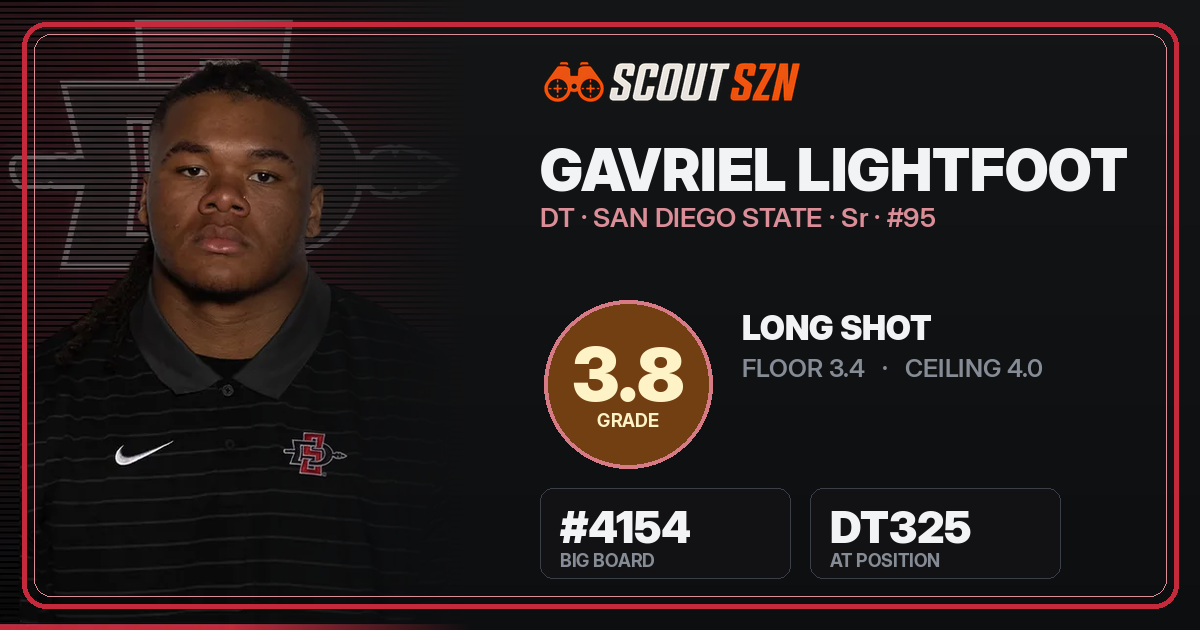 Share card for Gavriel Lightfoot