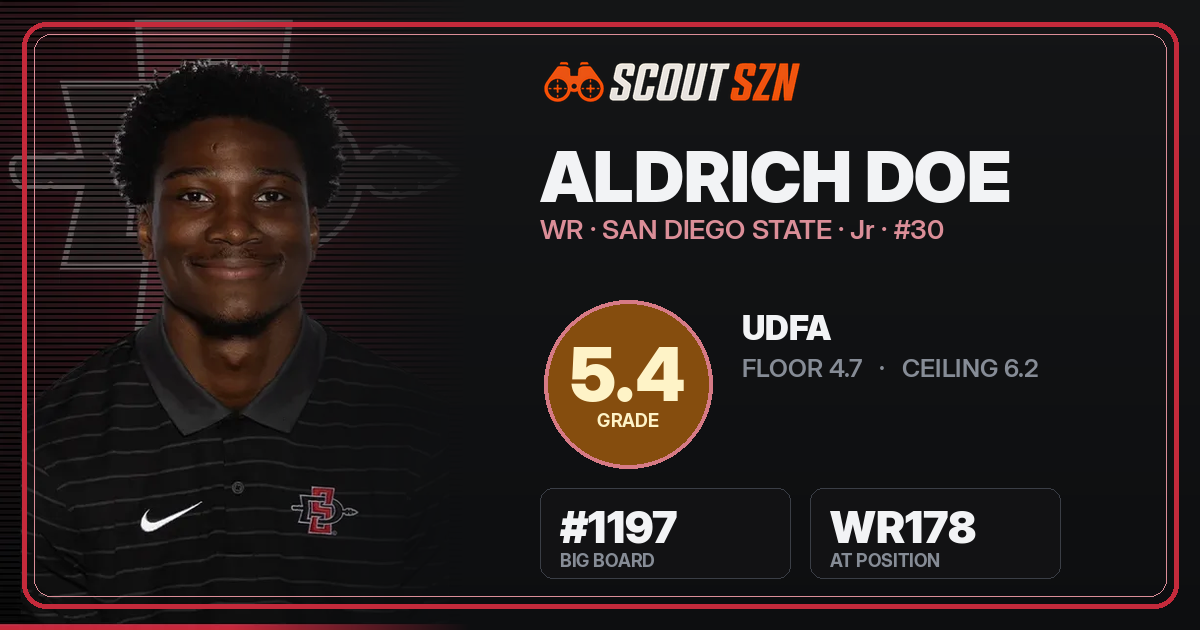 Share card for Aldrich Doe