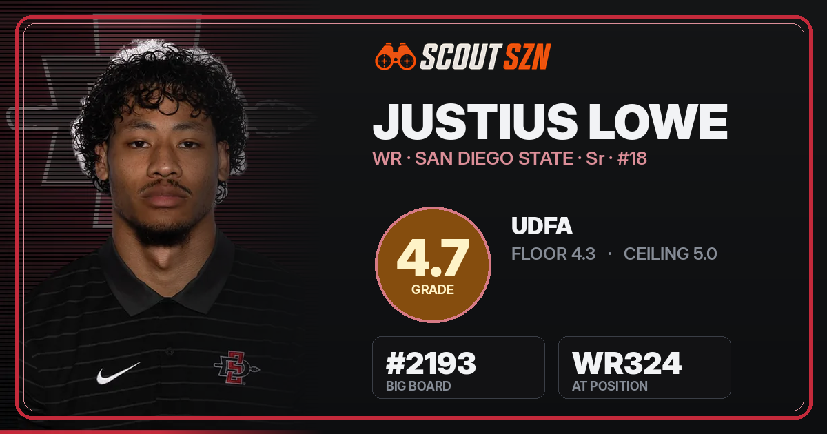 Share card for Justius Lowe