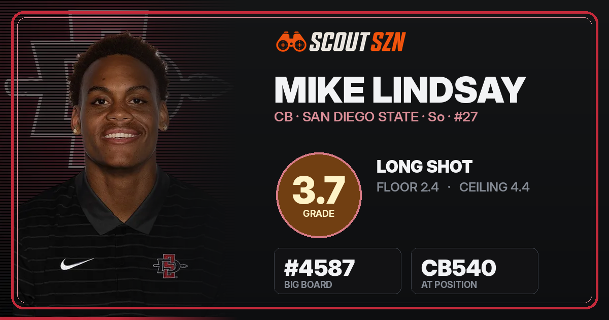 Share card for Mike Lindsay