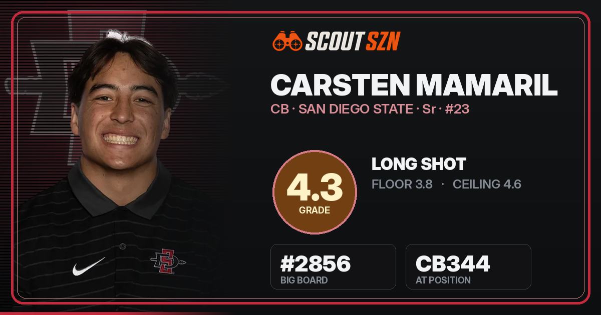 Share card for Carsten Mamaril