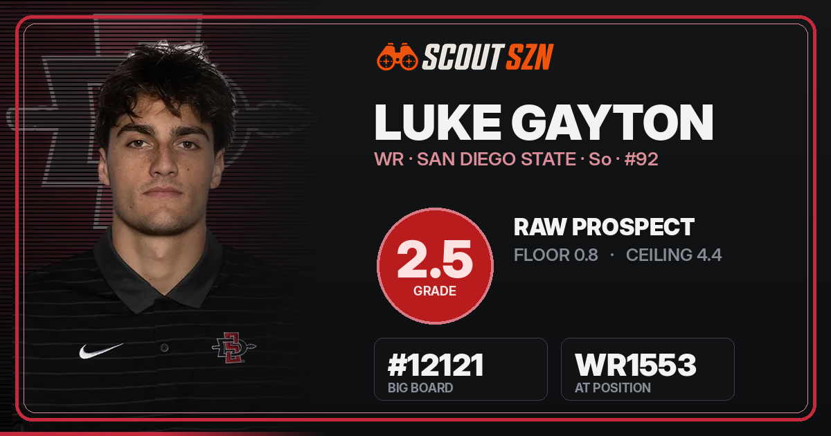 Share card for Luke Gayton