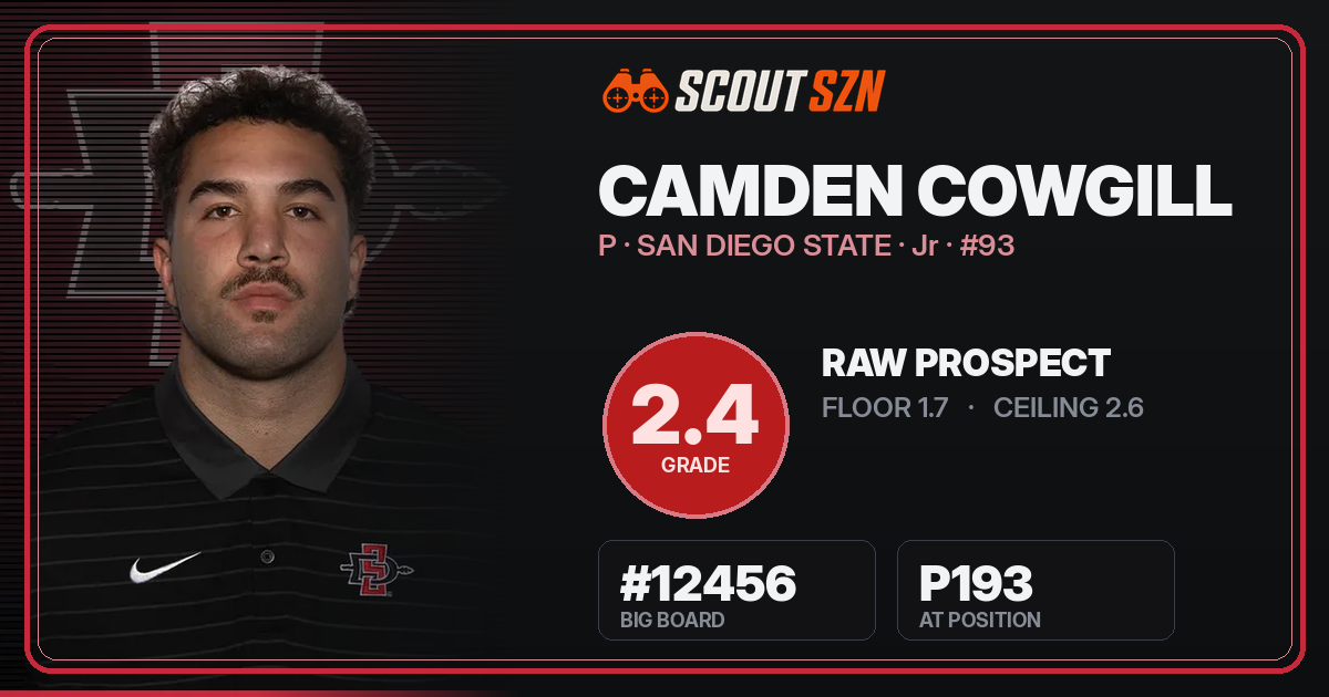 Share card for Camden Cowgill