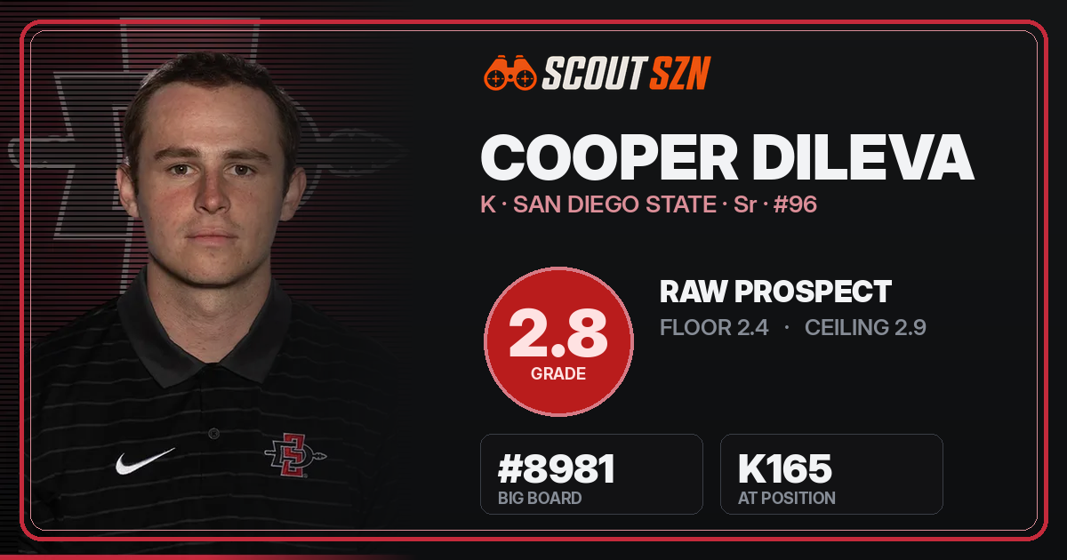 Share card for Cooper DiLeva