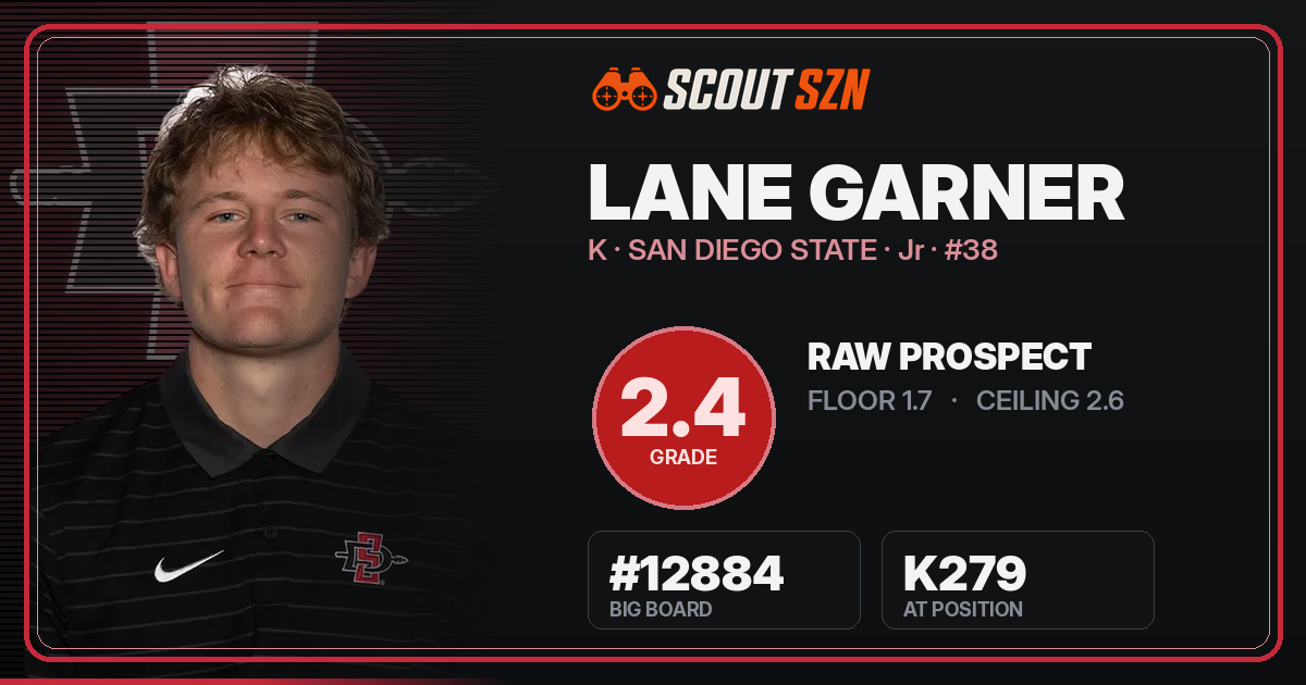 Share card for Lane Garner