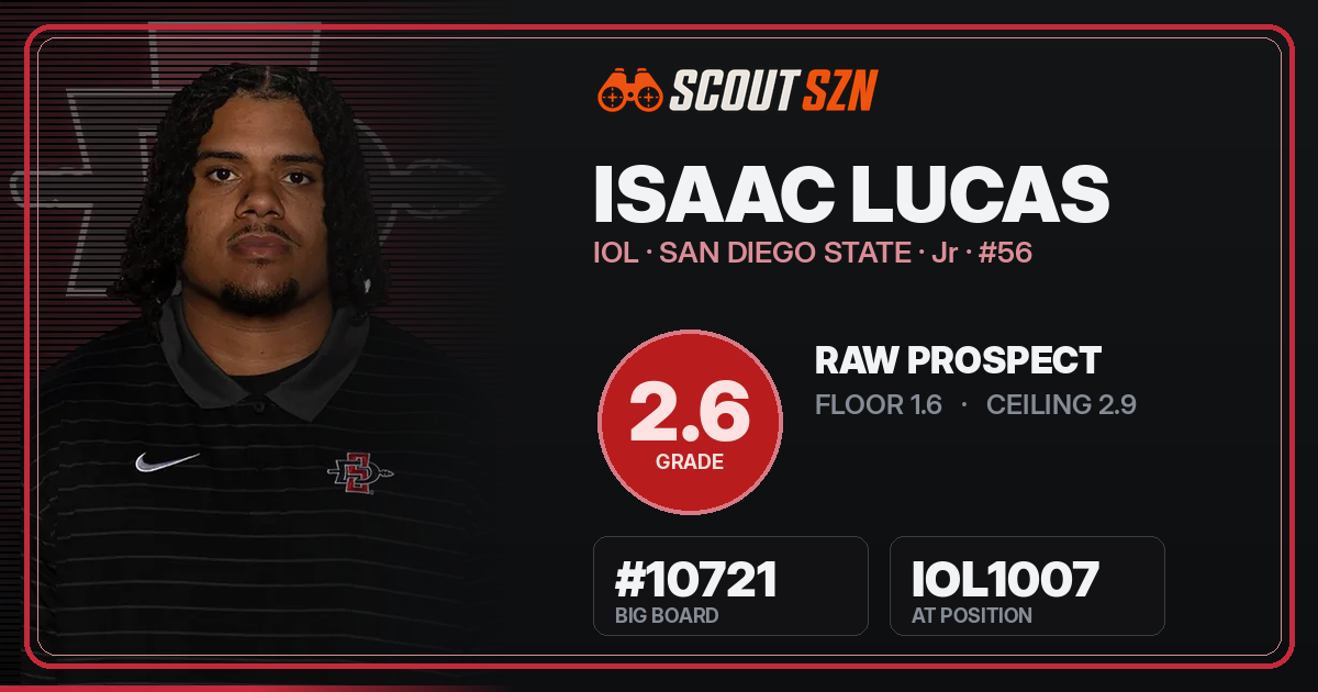 Share card for Isaac Lucas