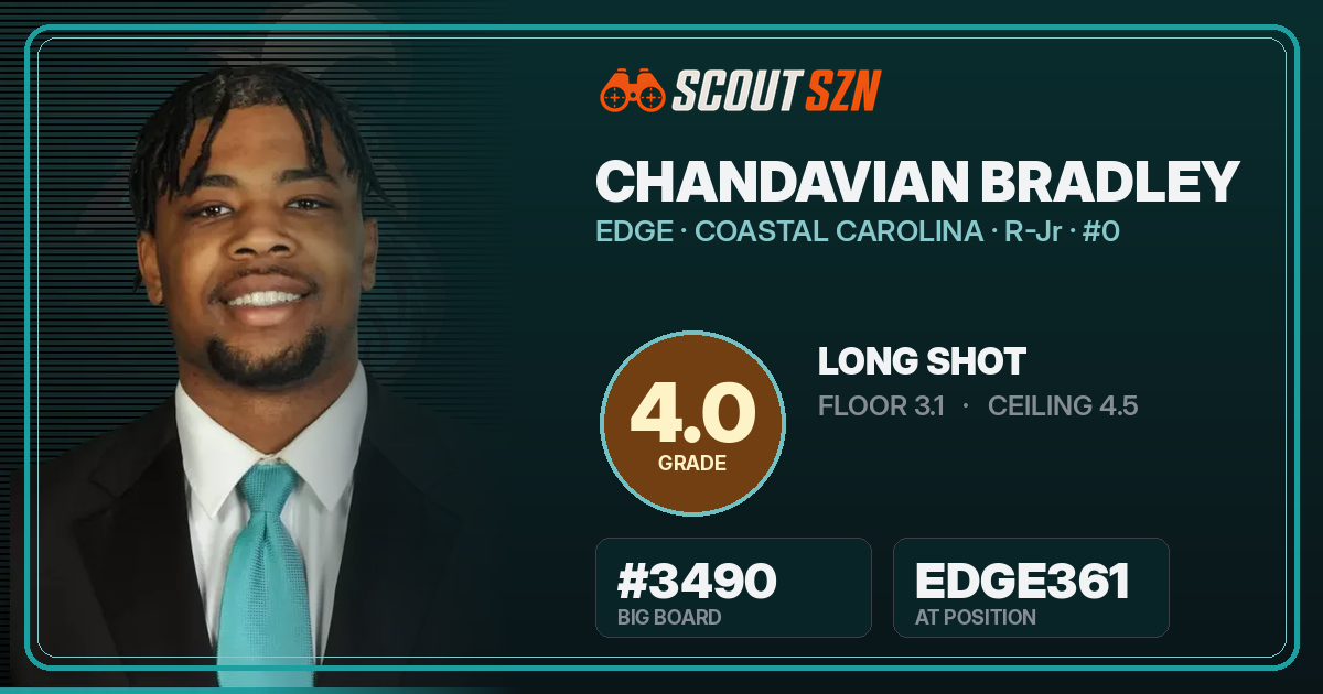 Share card for Chandavian Bradley