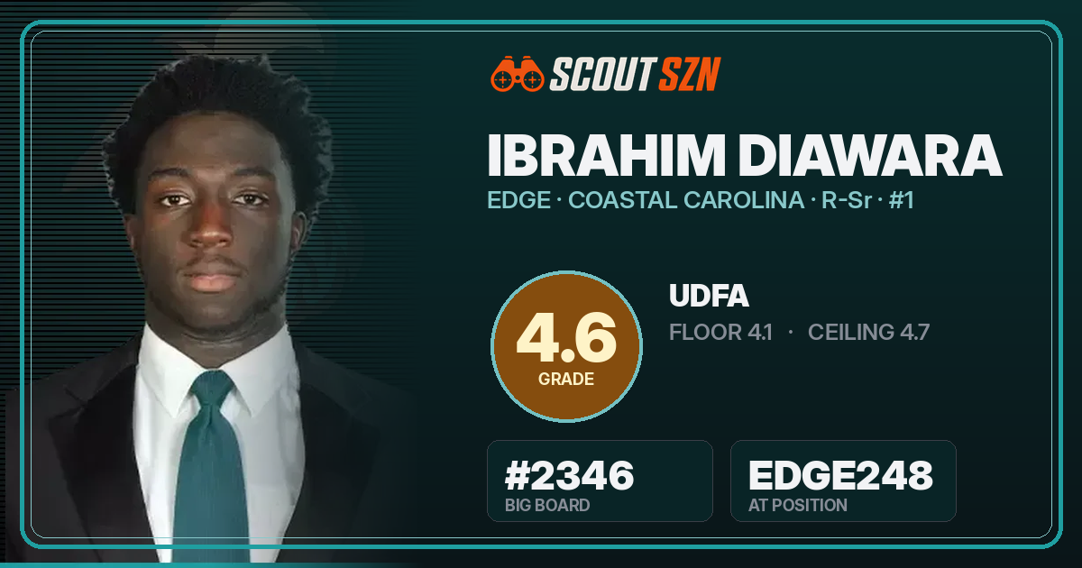 Share card for Ibrahim Diawara