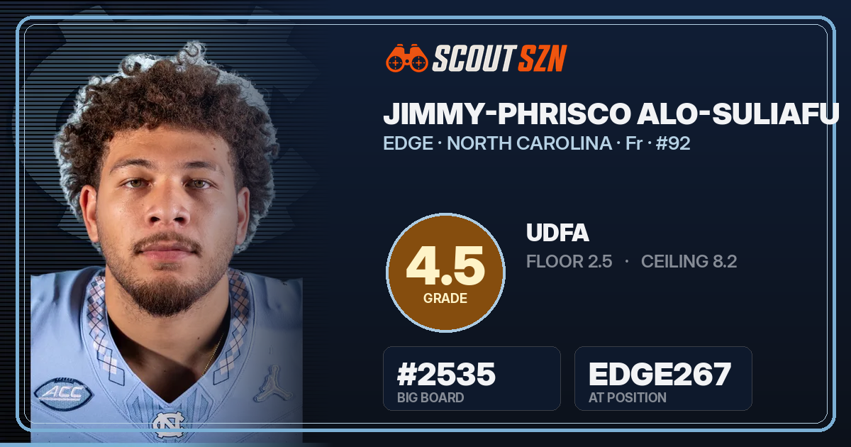 Share card for Jimmy-Phrisco Alo-Suliafu