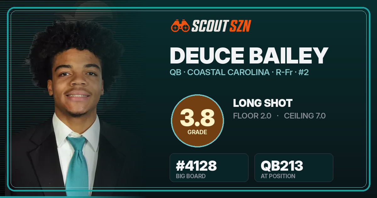 Share card for Deuce Bailey