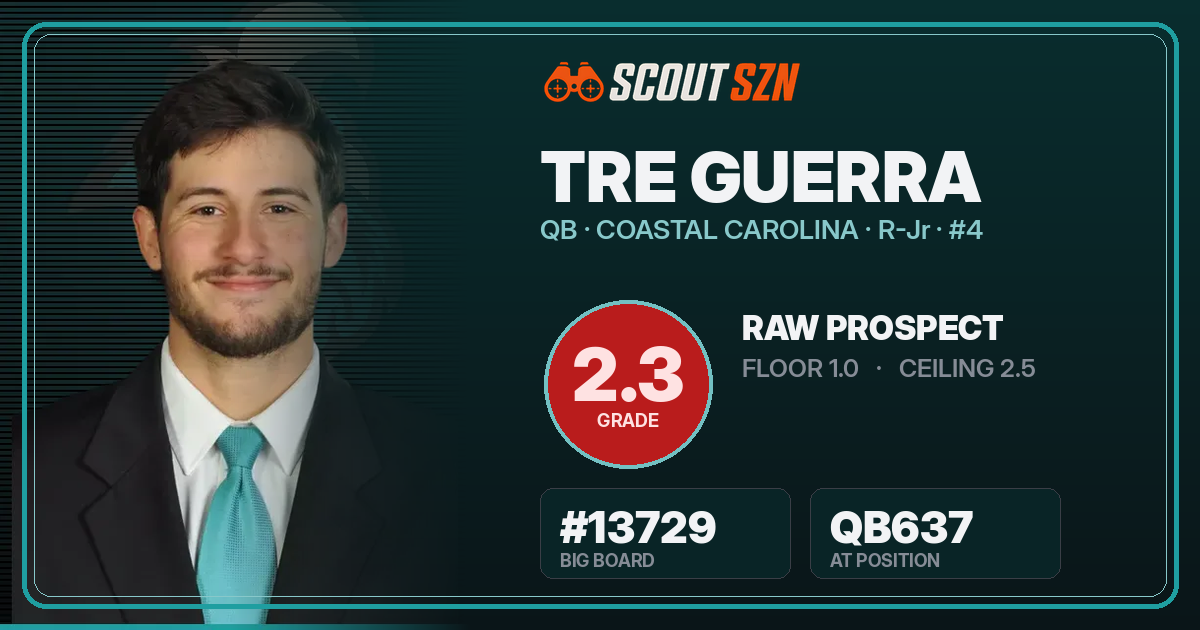Share card for Tre Guerra