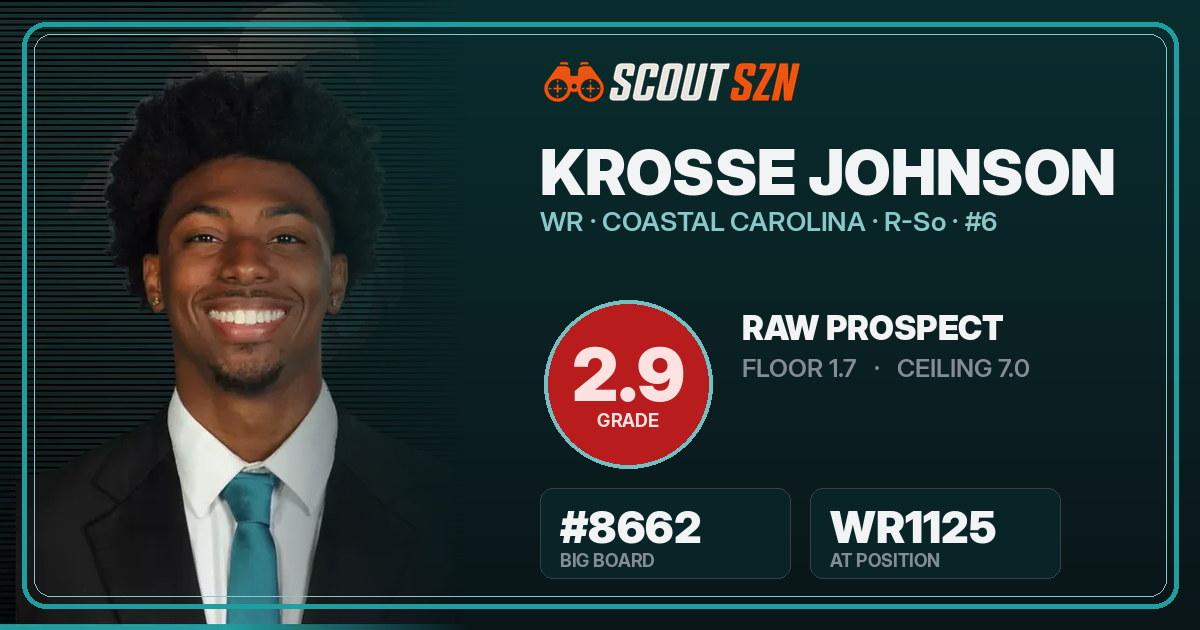 Share card for Krosse Johnson