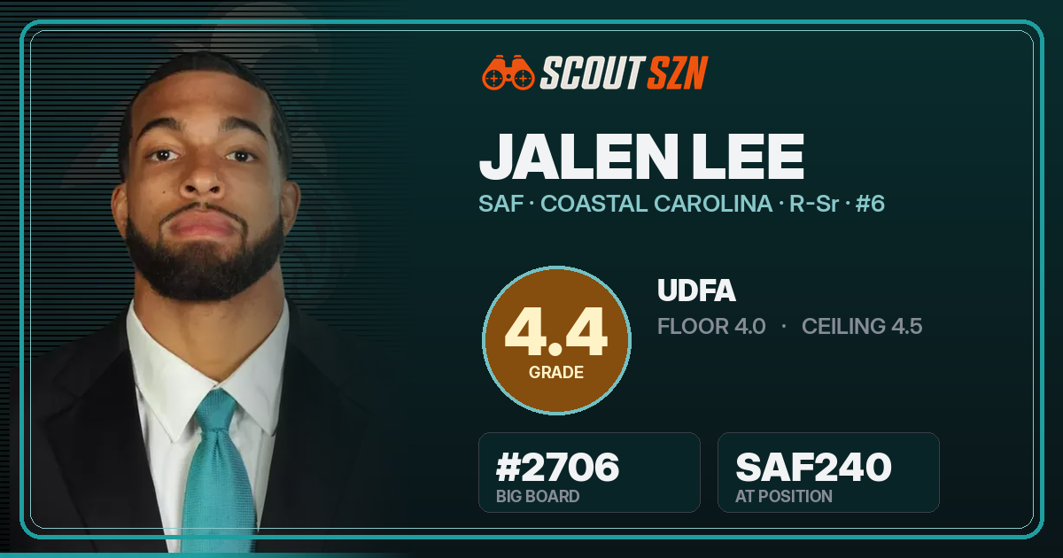 Share card for Jalen Lee