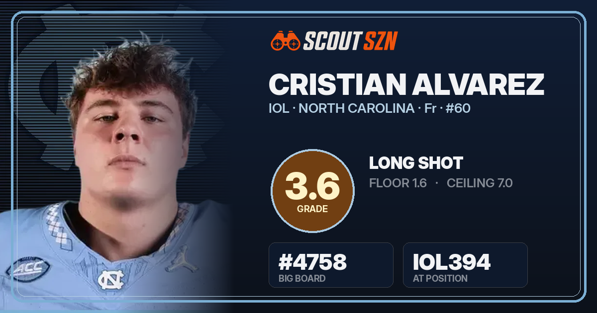 Share card for Cristian Alvarez
