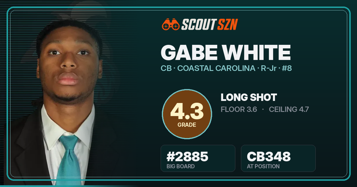 Share card for Gabe White
