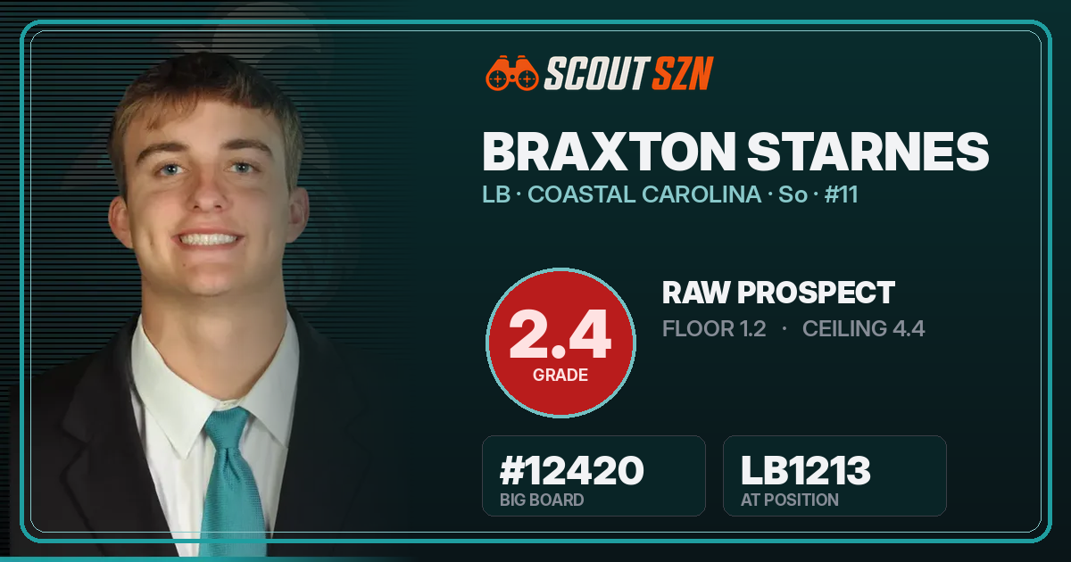 Share card for Braxton Starnes