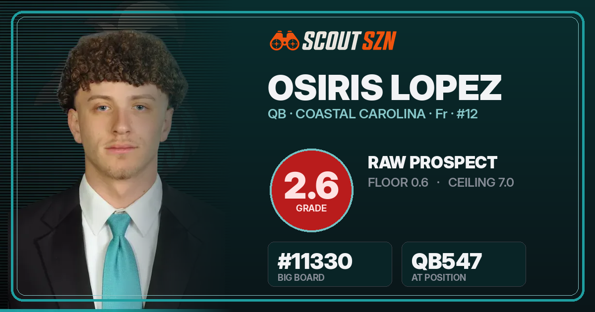 Share card for Osiris Lopez