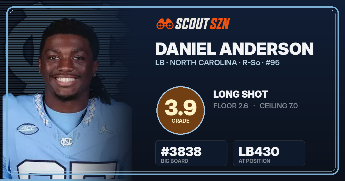 Share card for Daniel Anderson