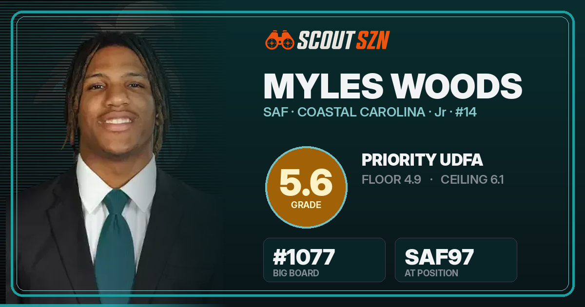 Share card for Myles Woods