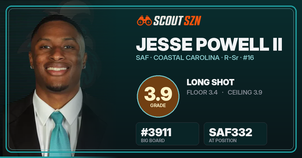 Share card for Jesse Powell II