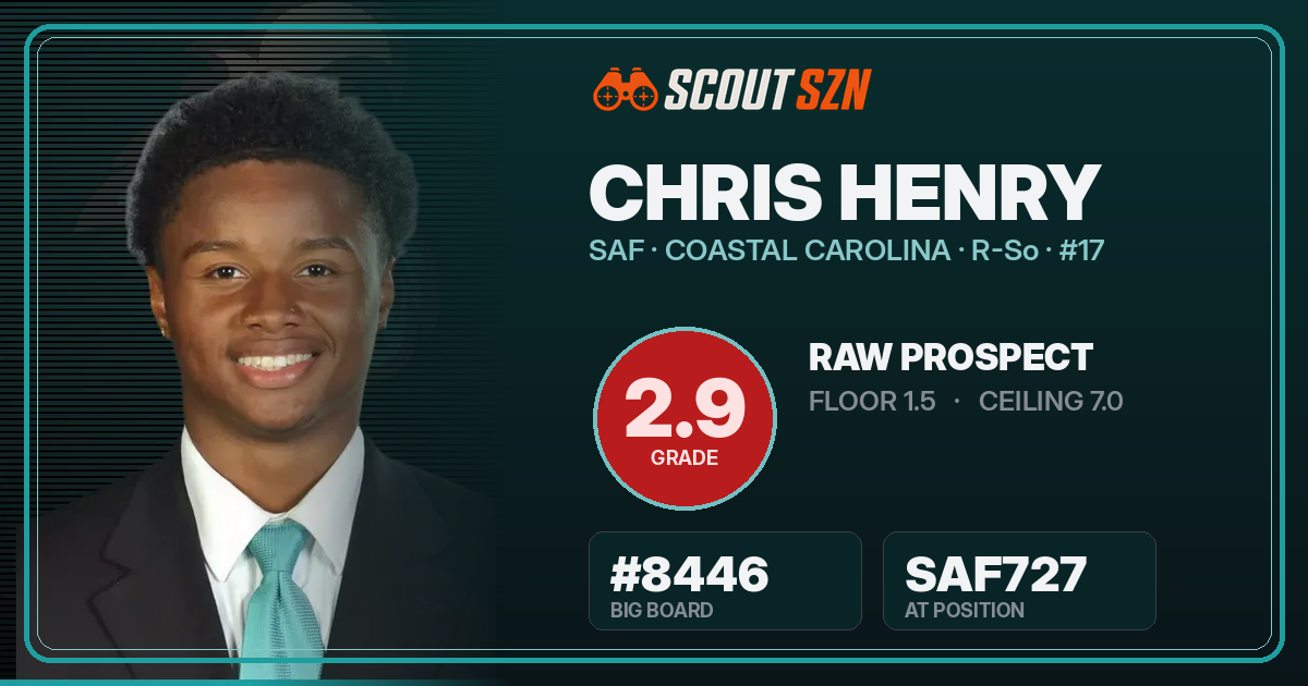 Share card for Chris Henry