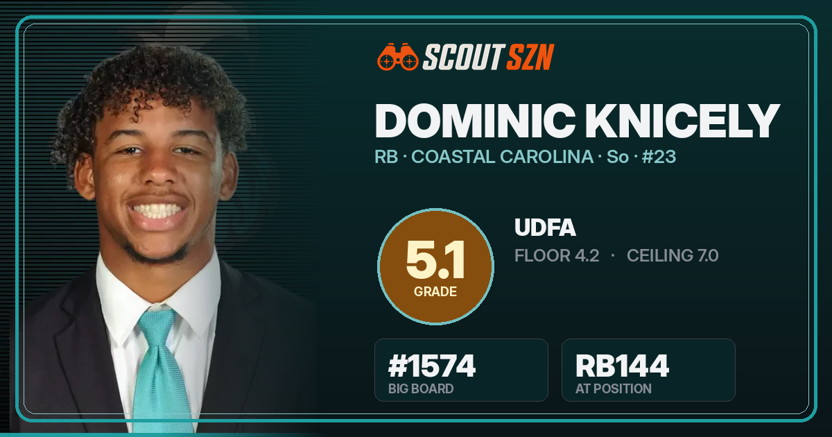 Share card for Dominic Knicely
