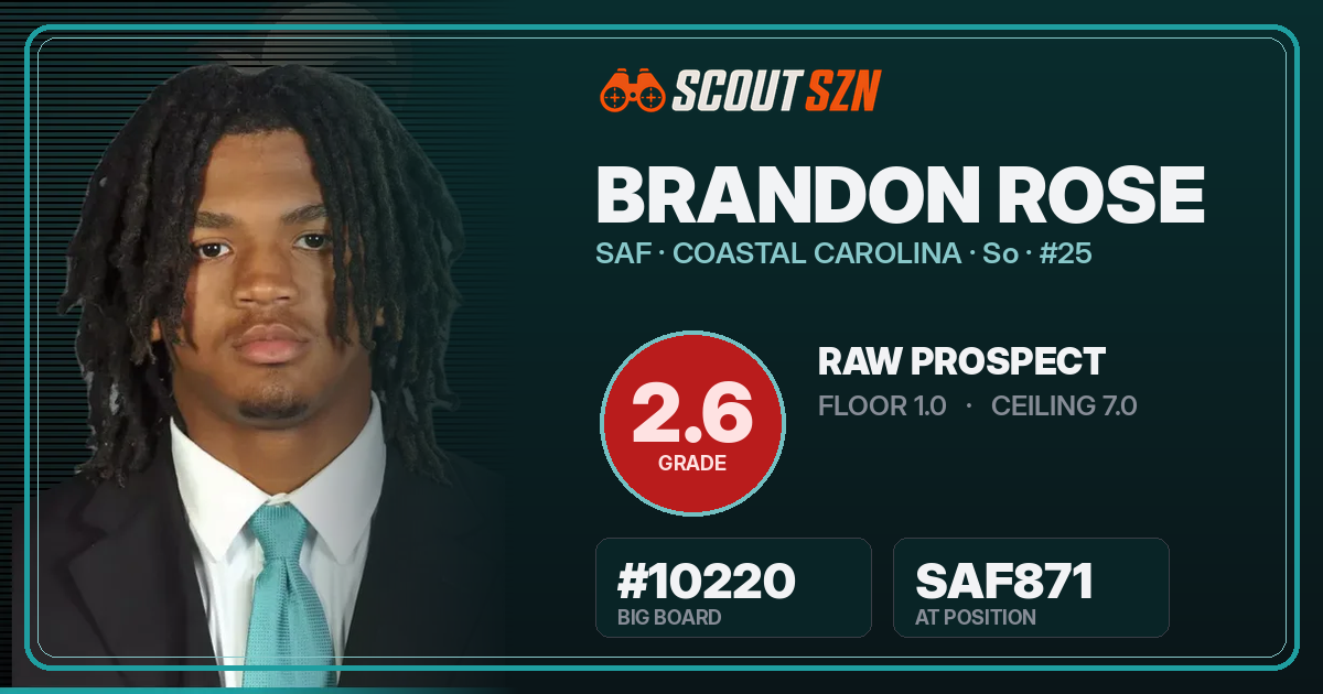 Share card for Brandon Rose