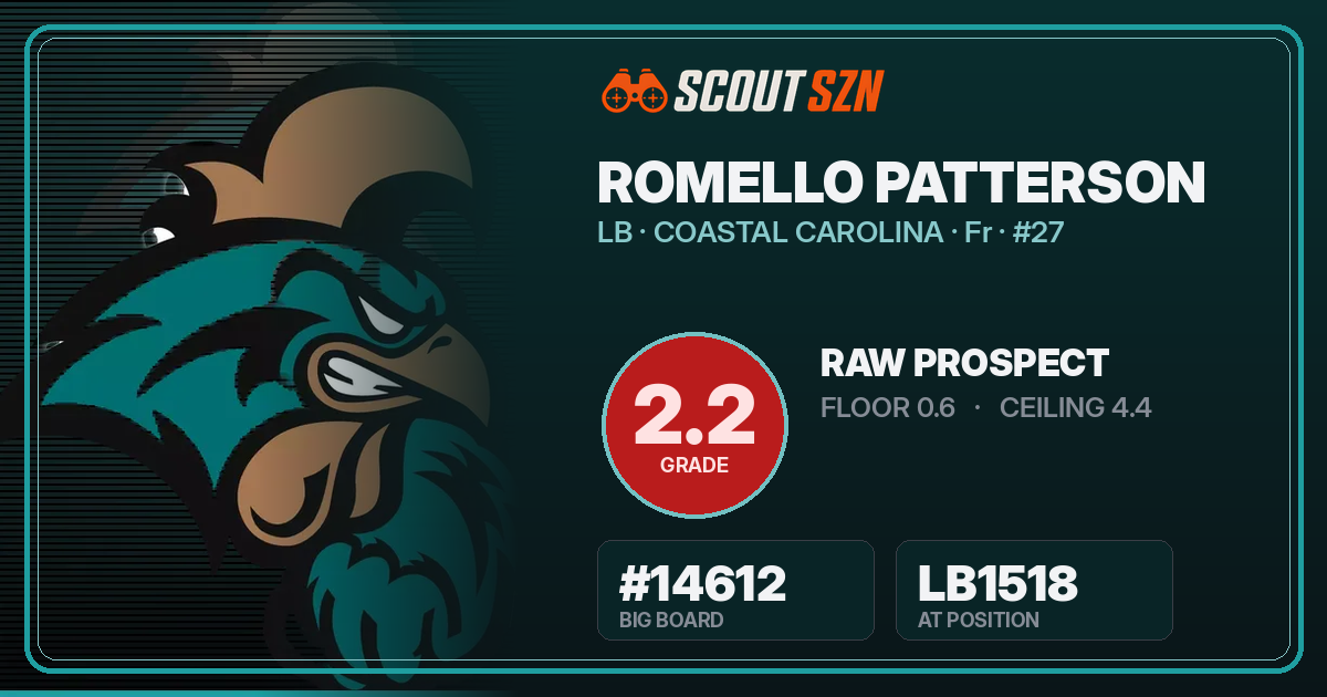 Share card for Romello Patterson