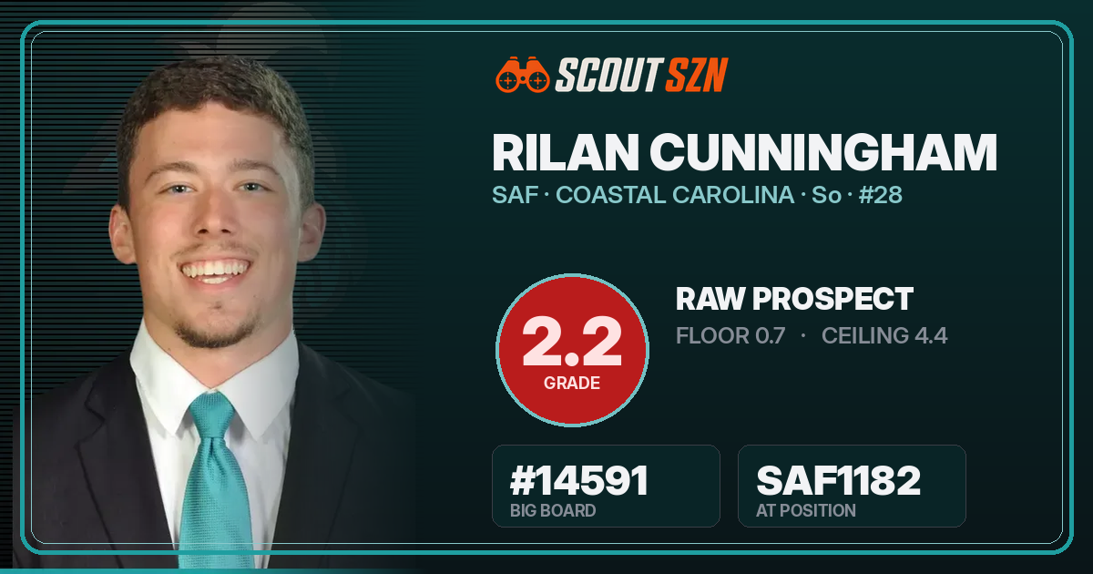 Share card for Rilan Cunningham