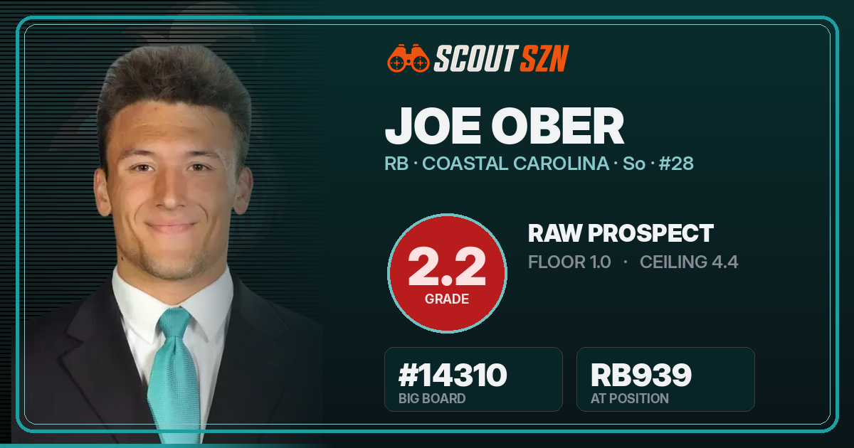 Share card for Joe Ober