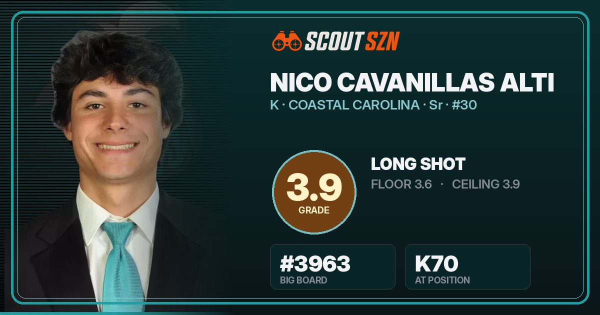 Share card for Nico Cavanillas Alti