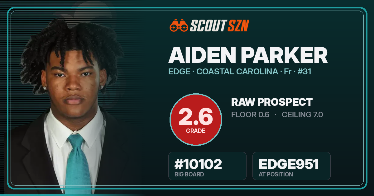 Share card for Aiden Parker