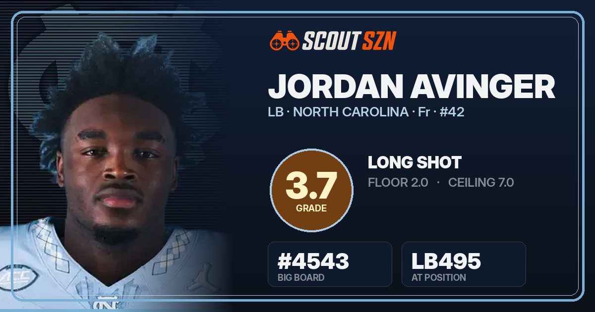 Share card for Jordan Avinger