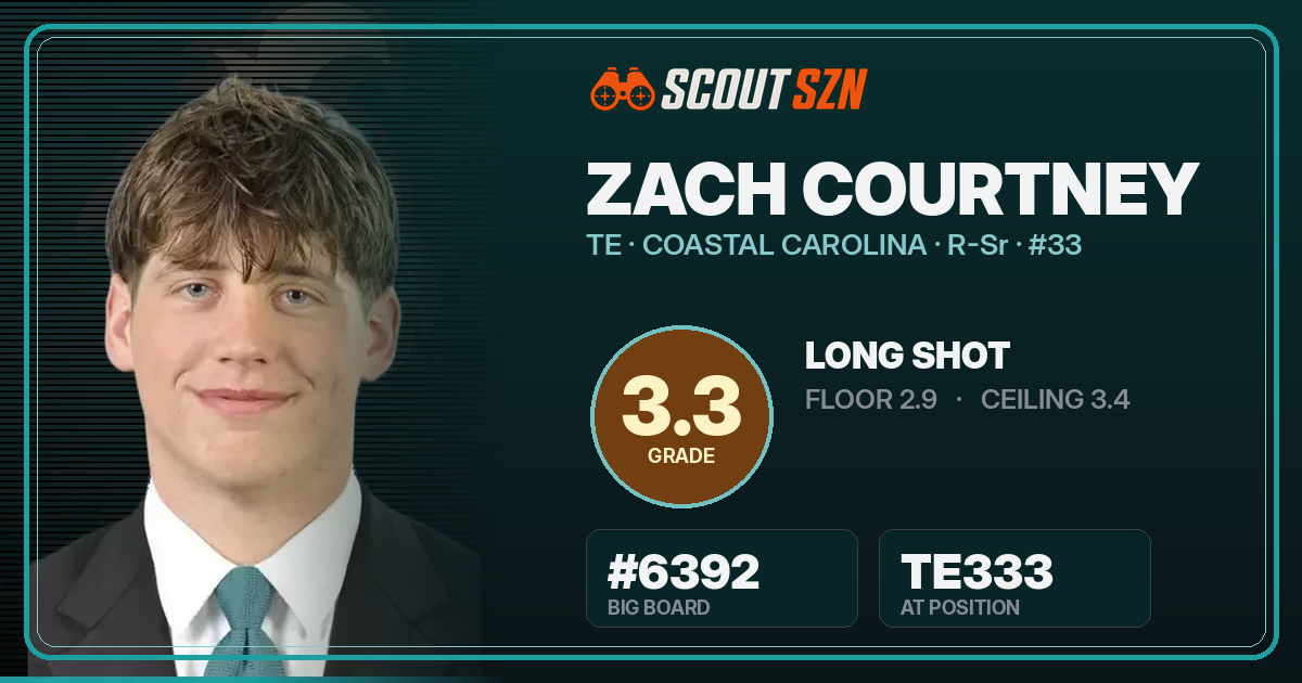 Share card for Zach Courtney