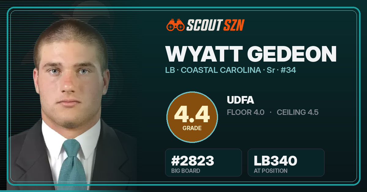 Share card for Wyatt Gedeon