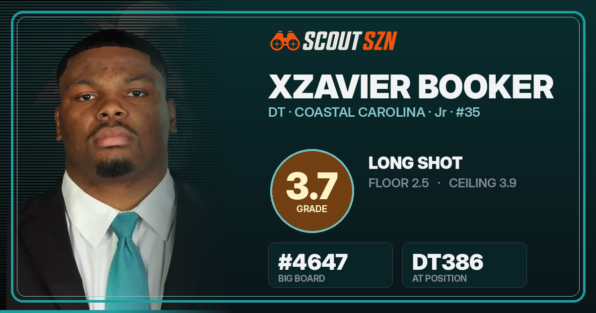 Share card for Xzavier Booker