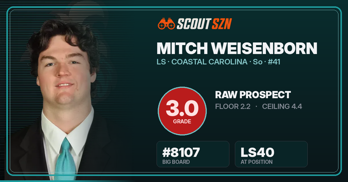 Share card for Mitch Weisenborn
