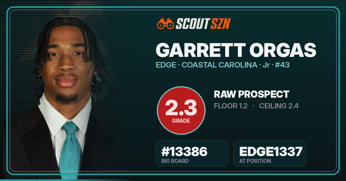 Share card for Garrett Orgas