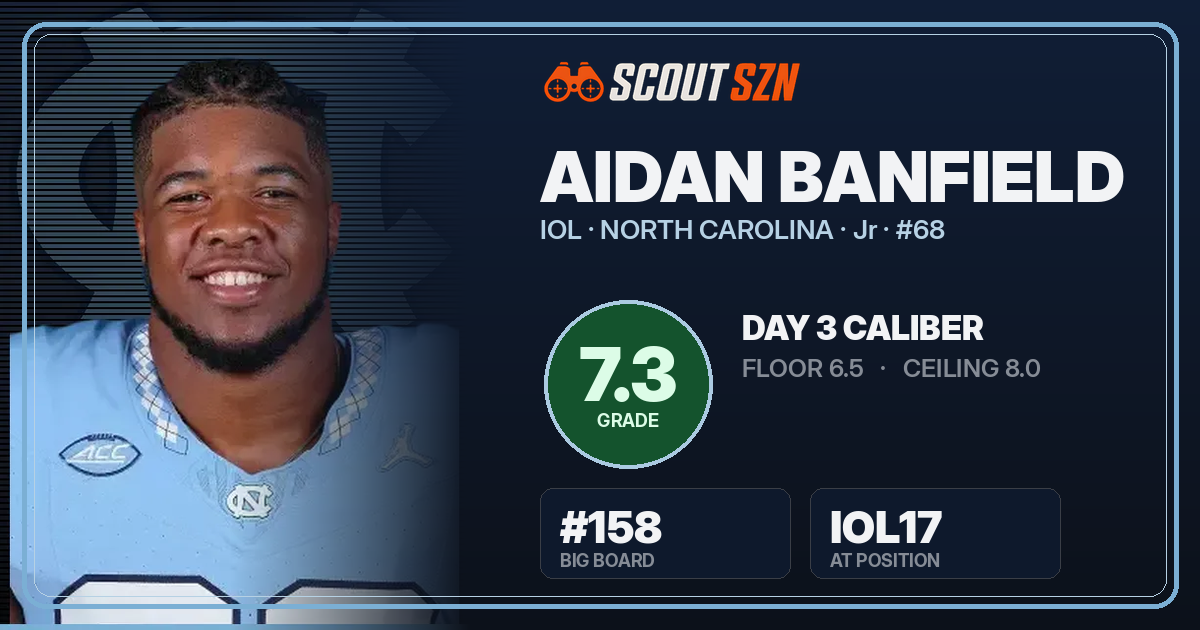 Share card for Aidan Banfield
