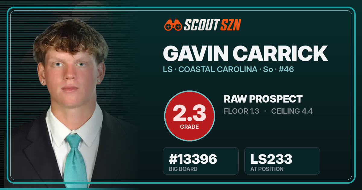 Share card for Gavin Carrick