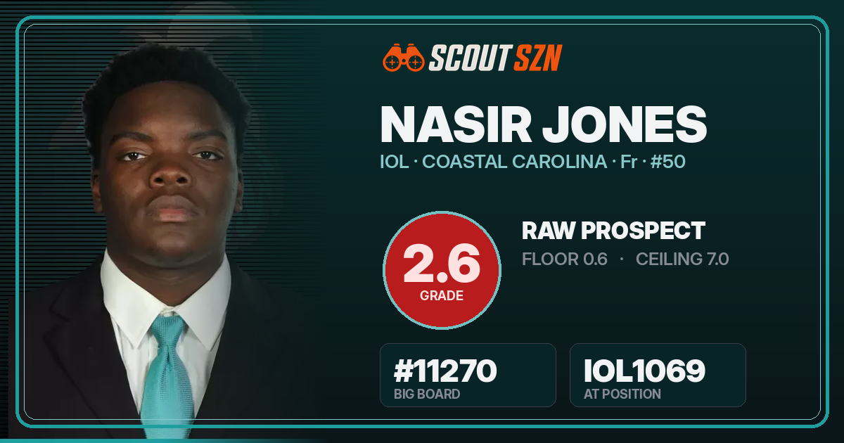 Share card for Nasir Jones