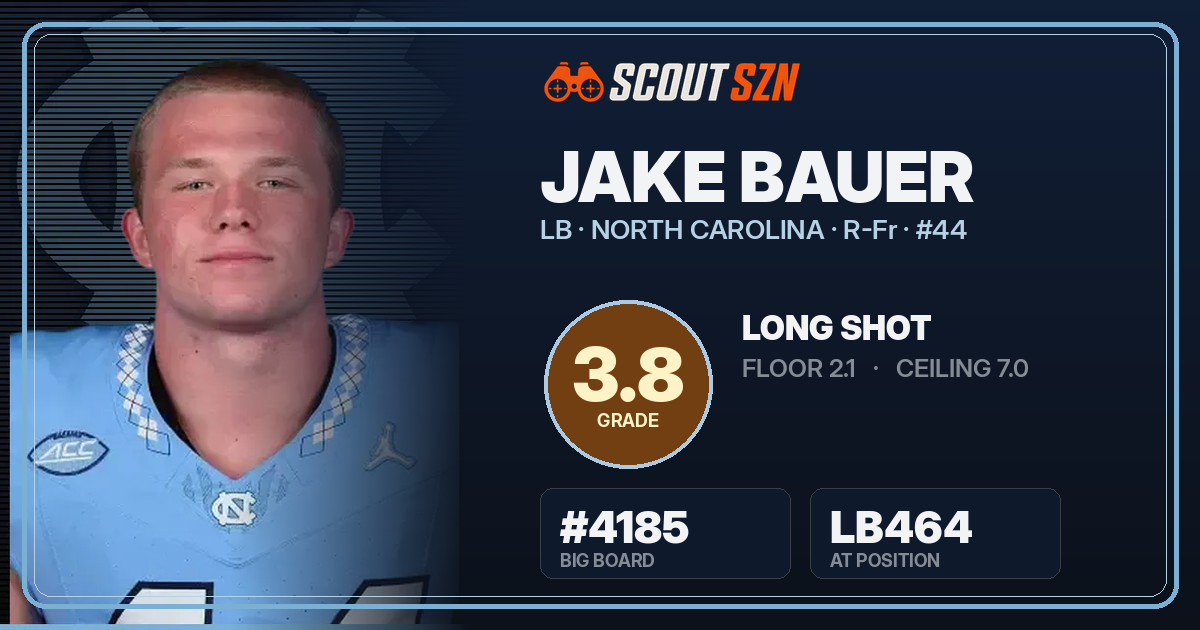 Share card for Jake Bauer
