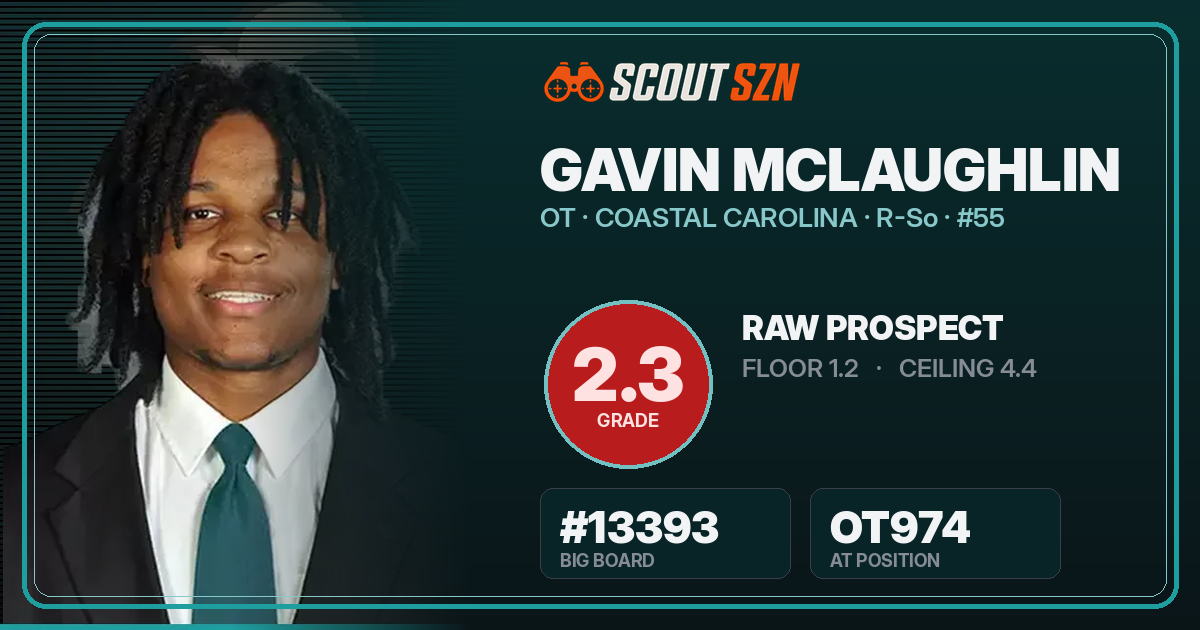 Share card for Gavin McLaughlin