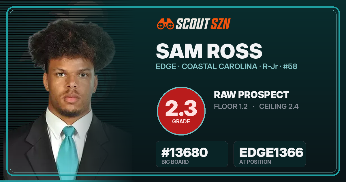 Share card for Sam Ross