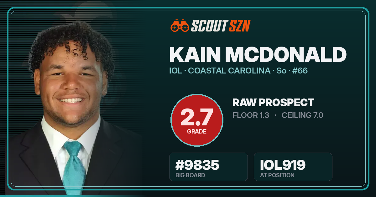 Share card for Kain McDonald