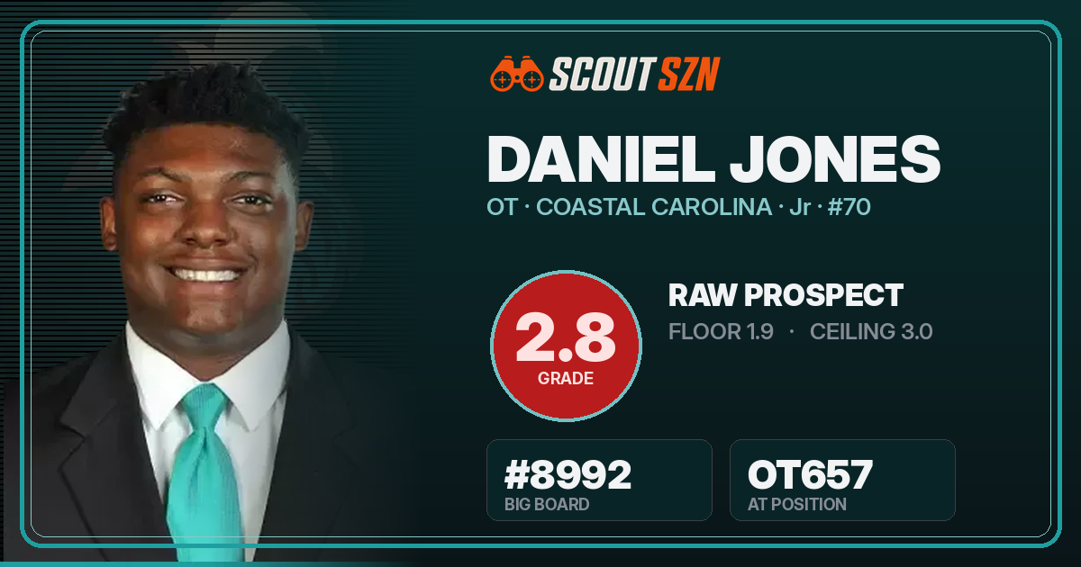 Share card for Daniel Jones