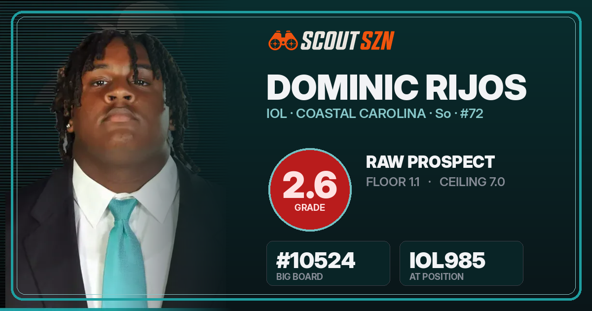 Share card for Dominic Rijos
